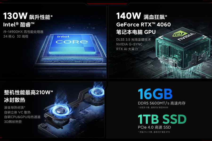 Redmi G Pro 2024 Performance