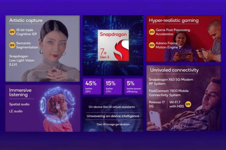 Snapdragon 7 Plus Gen 3 Highlights