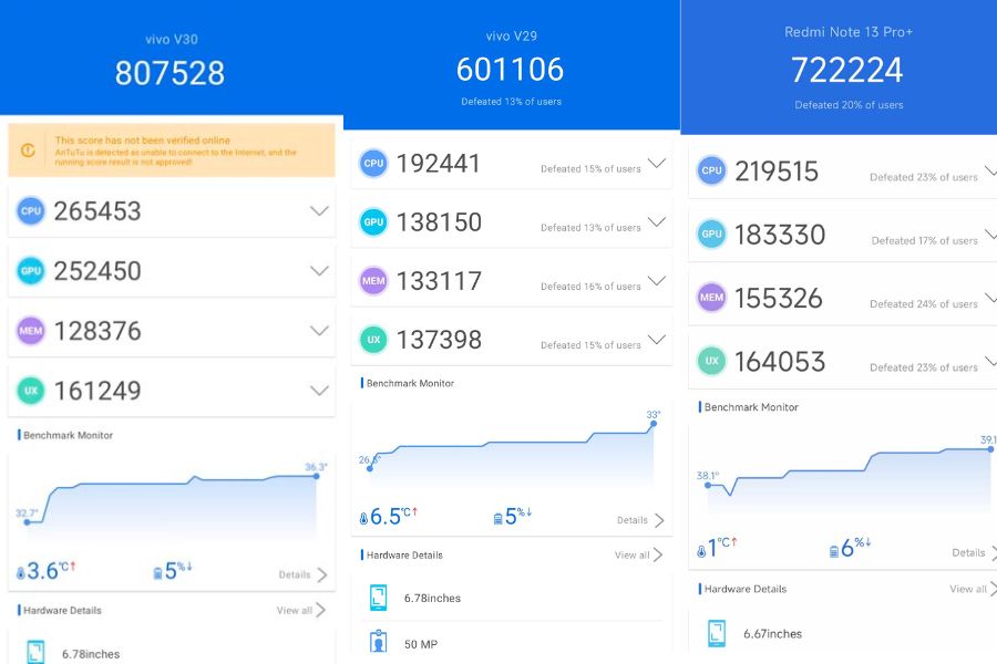 Vivo V30 5G Antutu Benchmark Comparison
