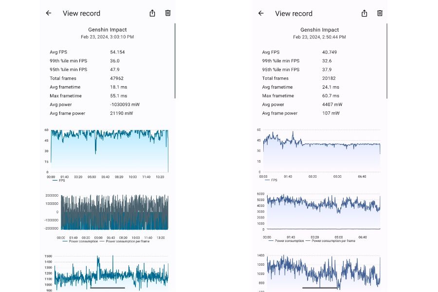 Vivo V30 5G vs V29 5G Gaming