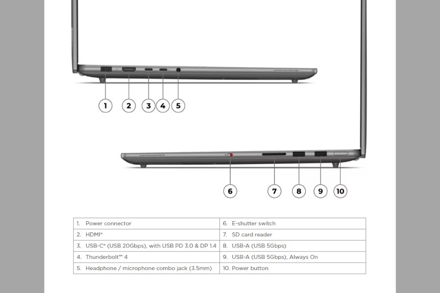 Yoga Pro 9 (16IMH9) Ports