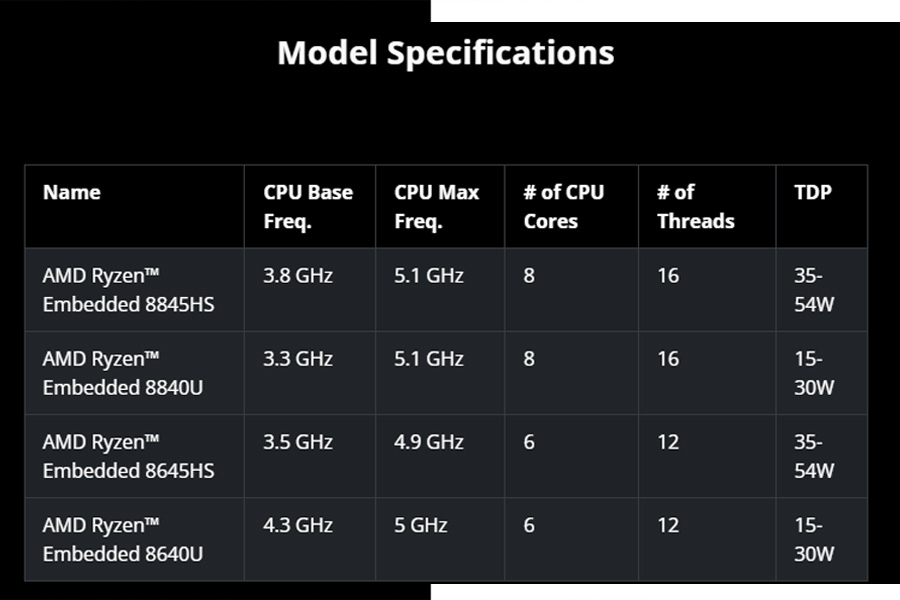 AMD Ryzen embedded 8000 series 