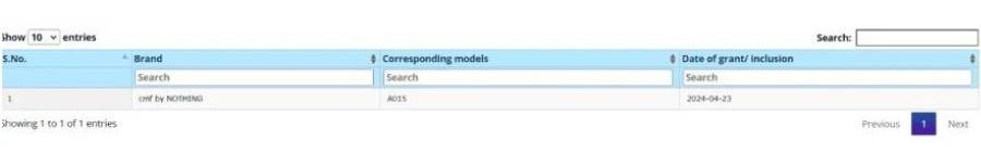 CMF Phone Certifications