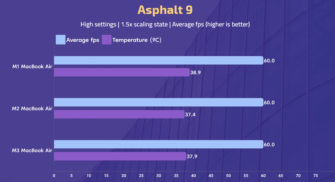 M1M2M3MacBook Air - Asphalt 9
