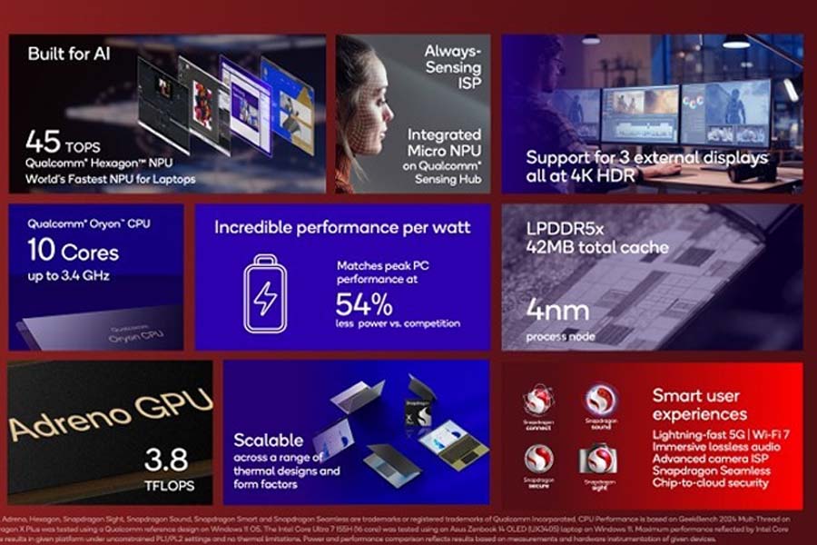 Qualcomm Snapdragon X Plus features