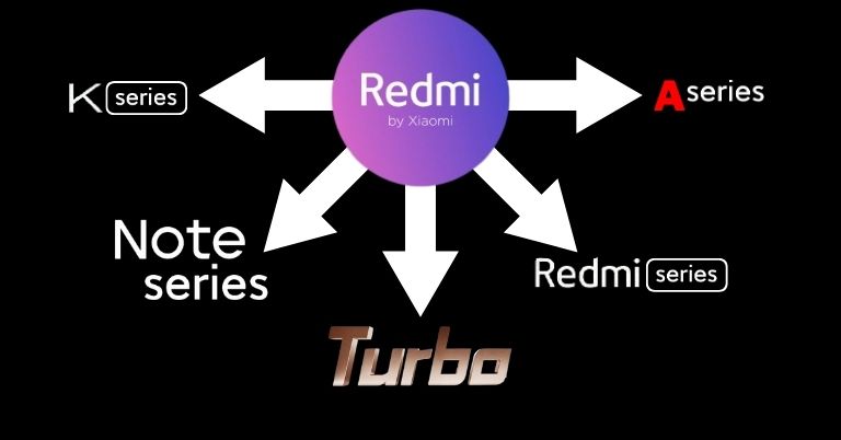 Redmi introducing new “Turbo” series: The Ultimate Midrange!