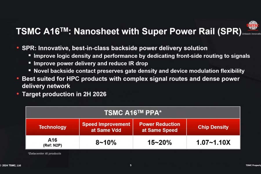 TSMC 1.6mm process node specifications