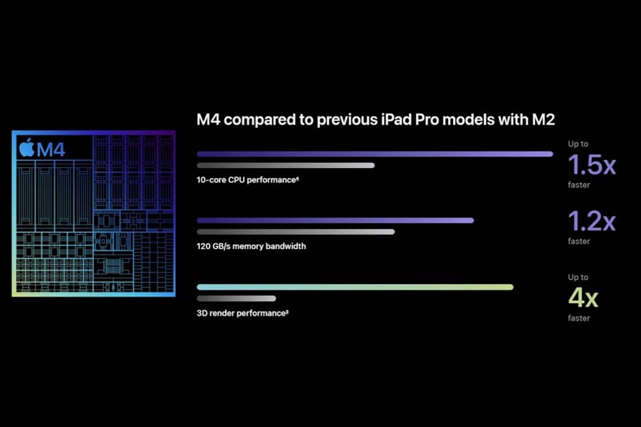 Apple iPad Pro M4 chipset