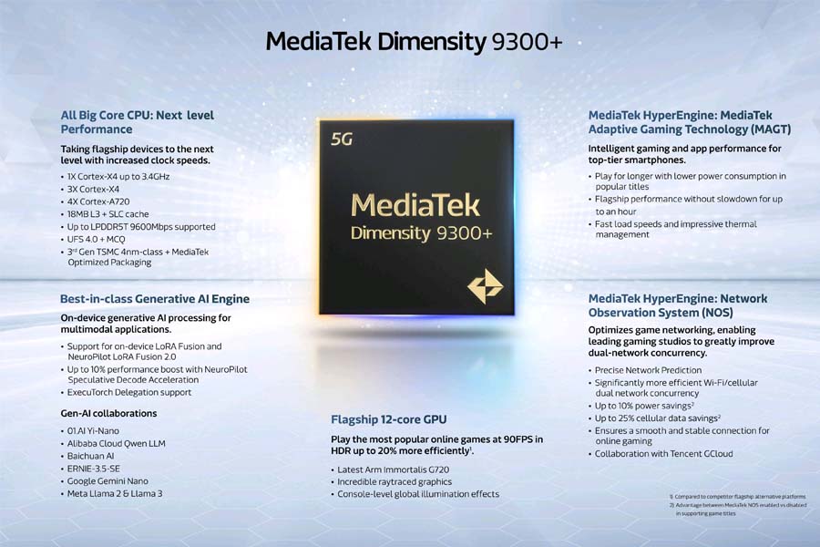 Dimensity 9300 Plus specs