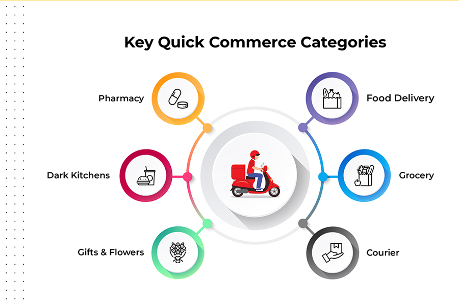 Quick Commerce in Nepal