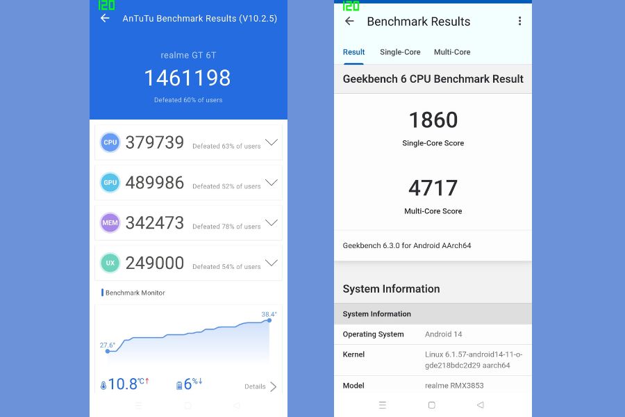 Realme GT 6T Benchmarks
