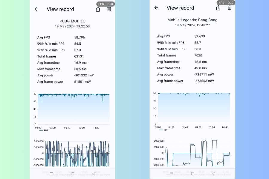 Realme GT 6T Gaming Test
