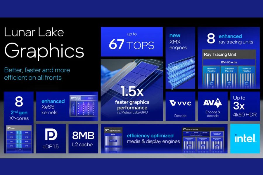 Intel Lunar Lake Graphics