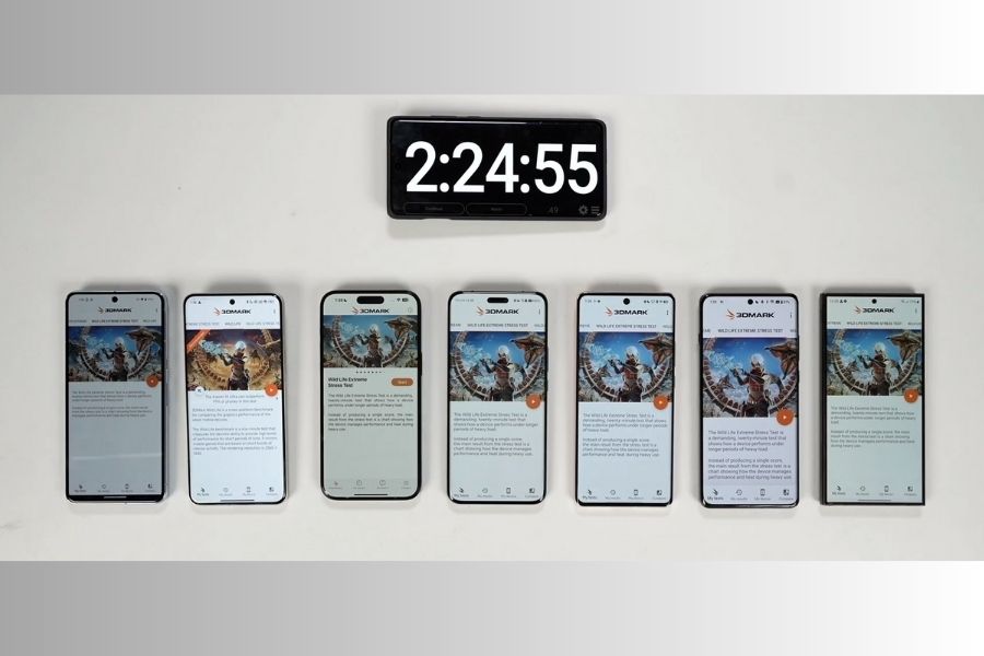 Wildlife Extreme Stress test