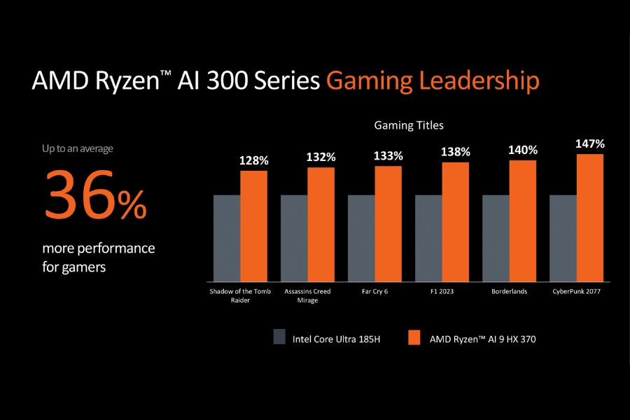 Ryzen AI 300 gaming design