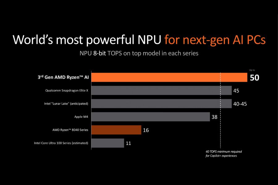 Ryzen AI 300 NPU