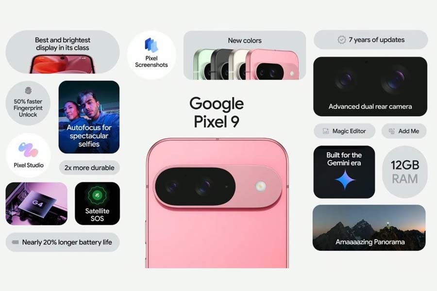 Google Pixel 9 Camera and Features