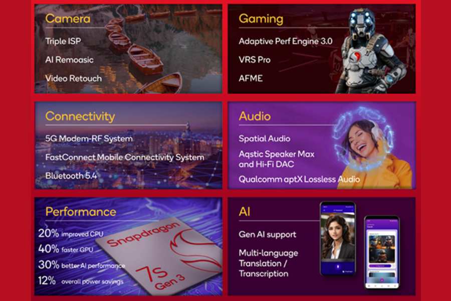 Qualcomm Snapdragon 7s Gen 3 highlights