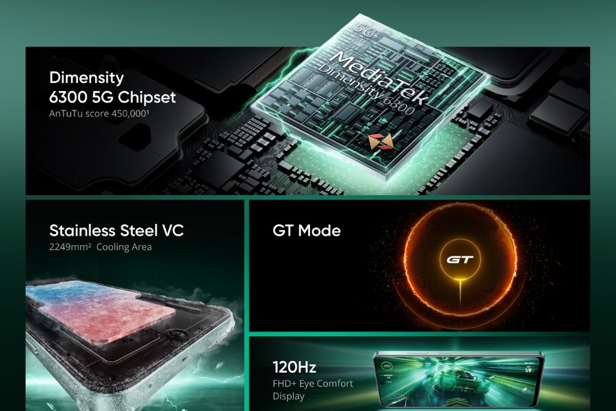 Realme 13 5G Specs tile