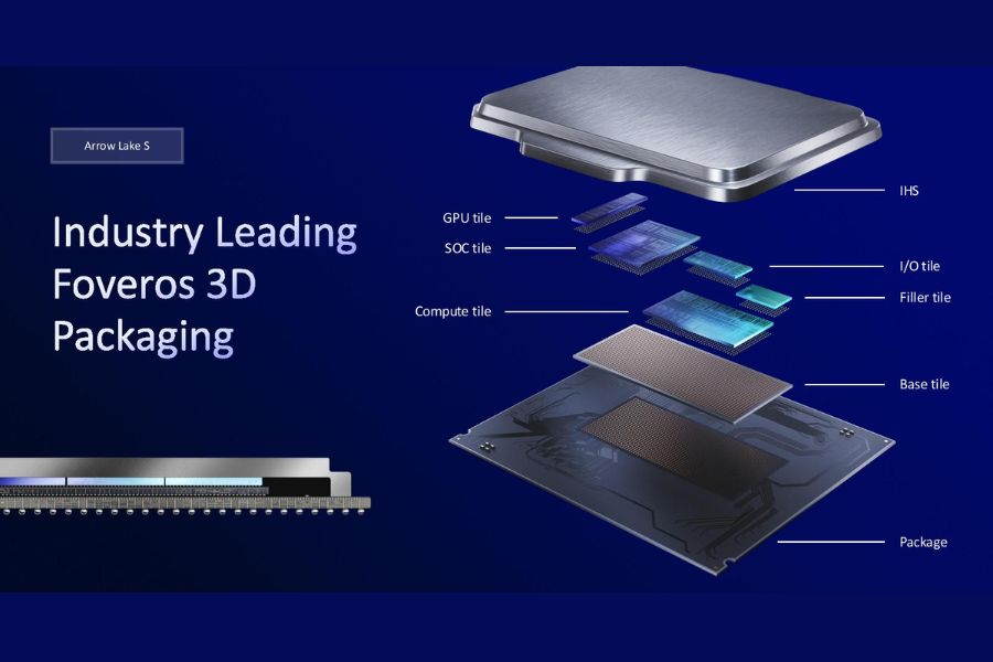 arrow lake foveros 3d packing