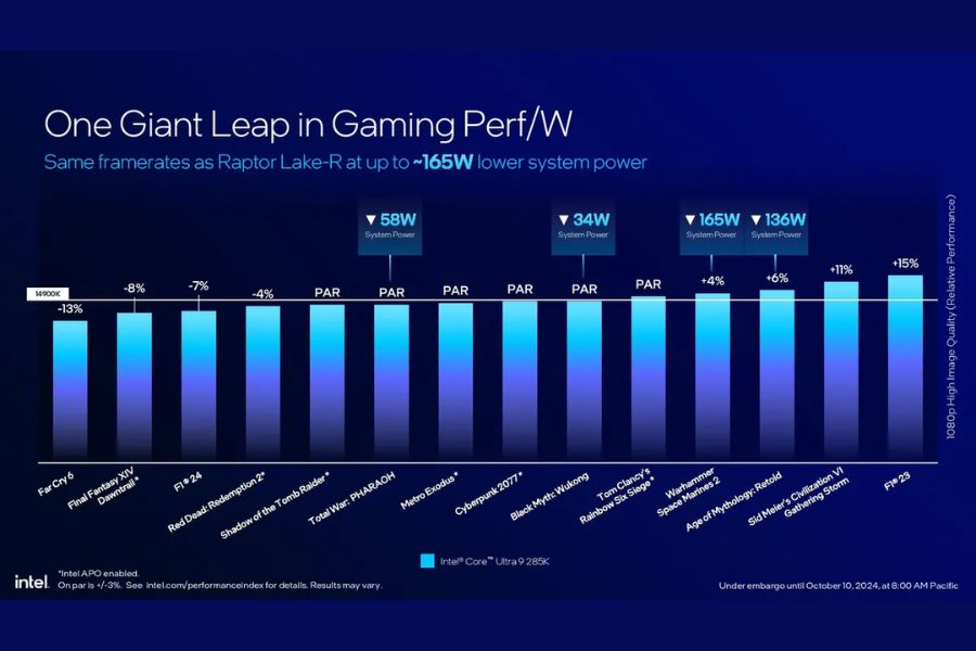 arrow lake gaming scores