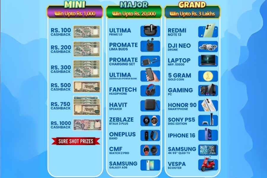 Hukut Spin and Win Prizes