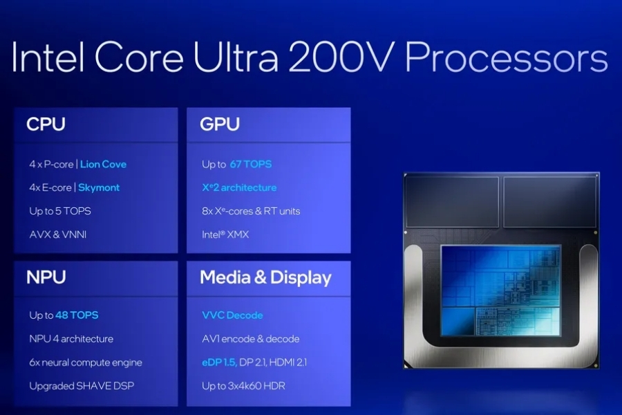 Intel Core Ultra 9 200V features