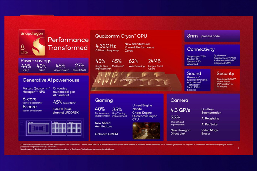Snapdragon 8 Elite Chipset