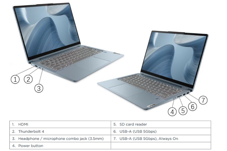 Lenovo Flex 7 2022 ports
