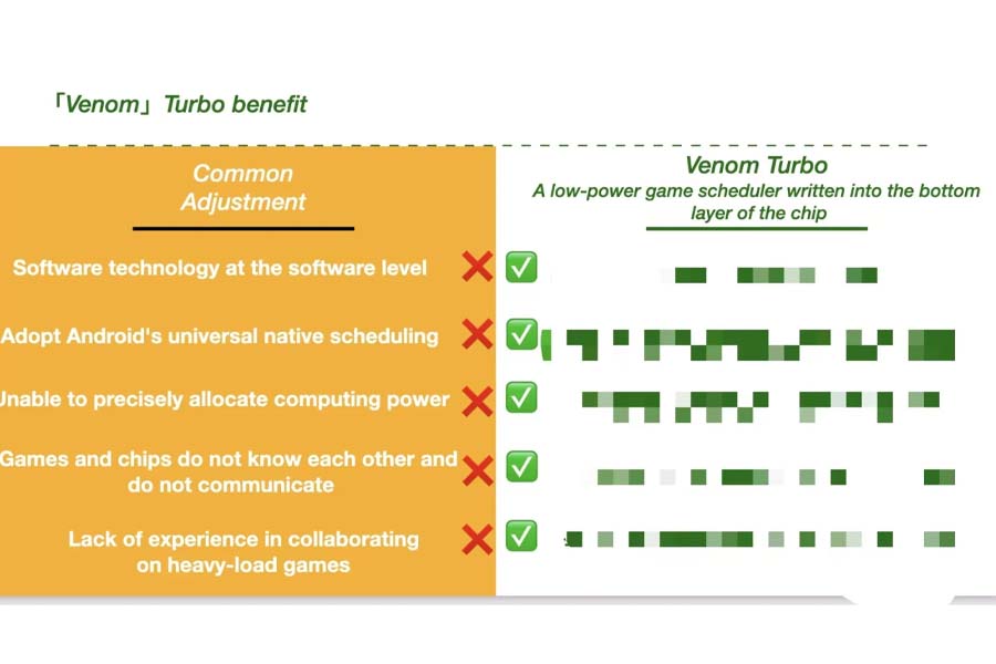 OnePlus Venom features