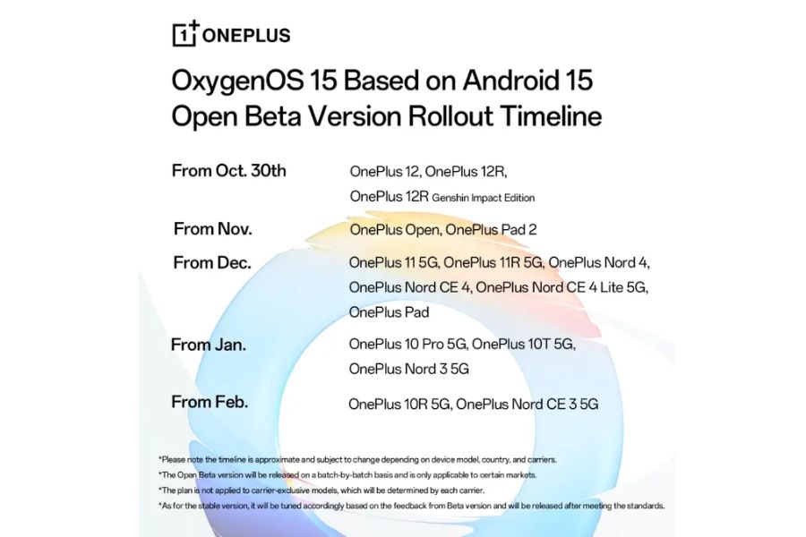 OxygenOS 15 Rollout