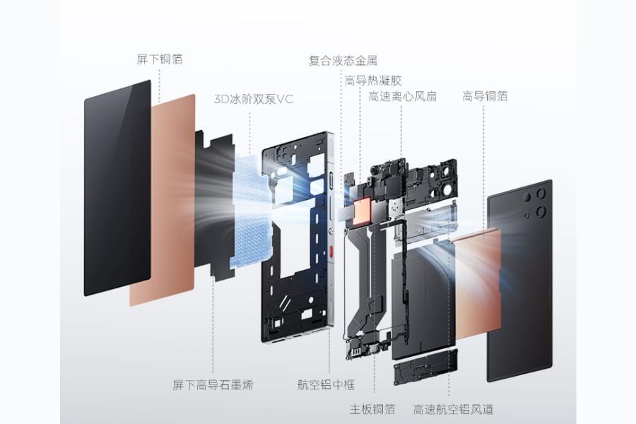 RedMagic 10 Series Cooling Solution