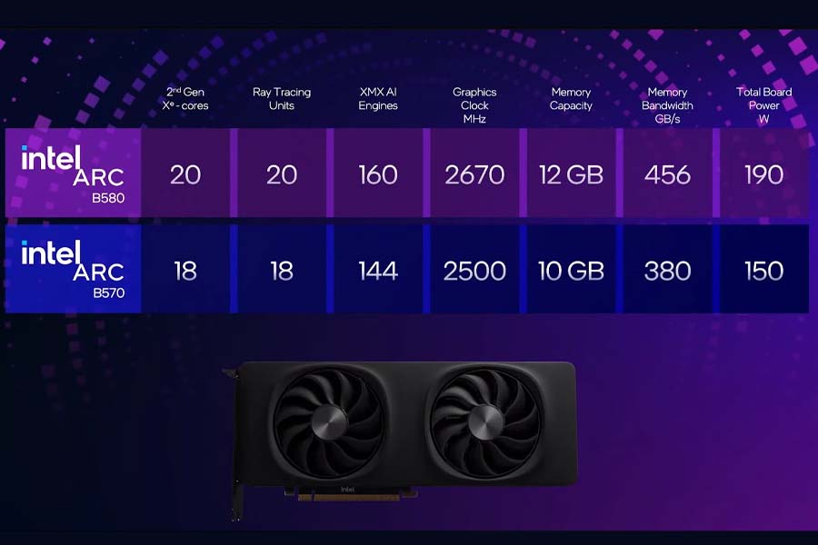 Intel Arc B570 vs Arc B580