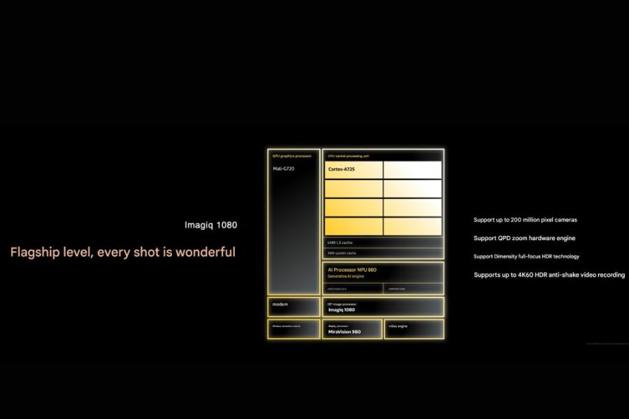 Mediatek dimensity 8400 specifications