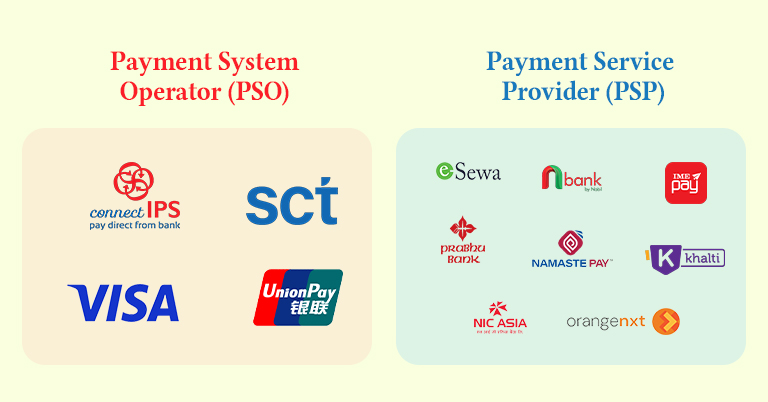 PSOs and PSPs in Nepal, Learn all you need to know about!