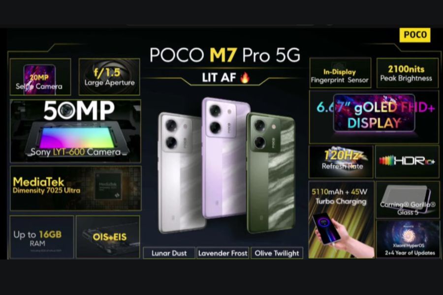 Poco M7 Pro 5G features