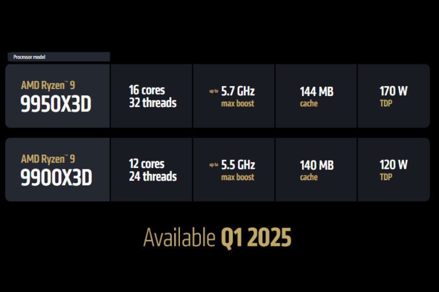 AMD Ryzen 9 9900X3D vs Ryzen 9 9950X3D CPU specs