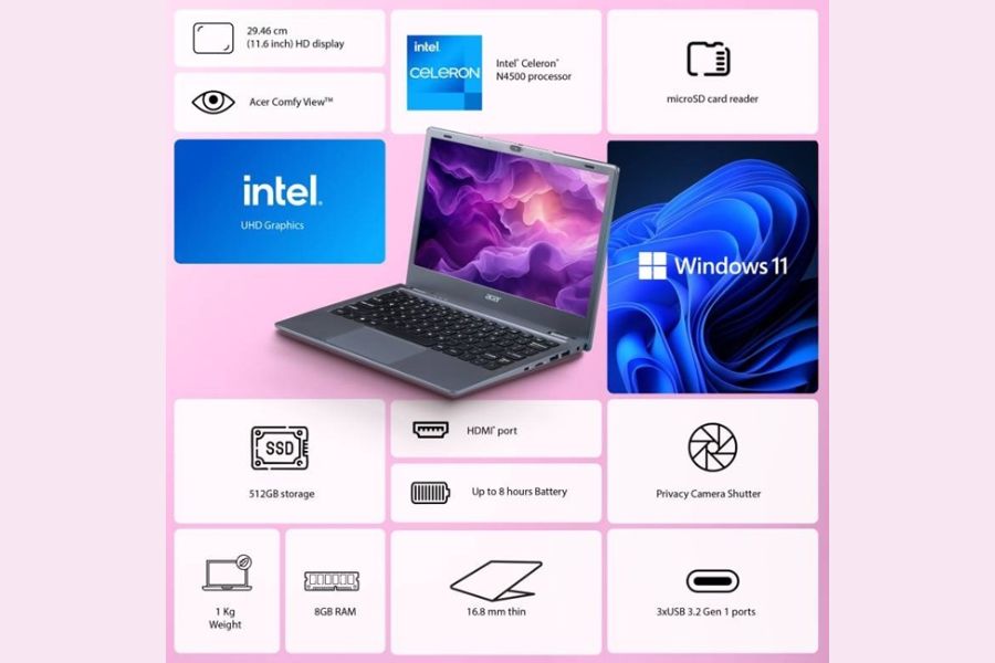 Acer Aspire 3 (2025) Performance