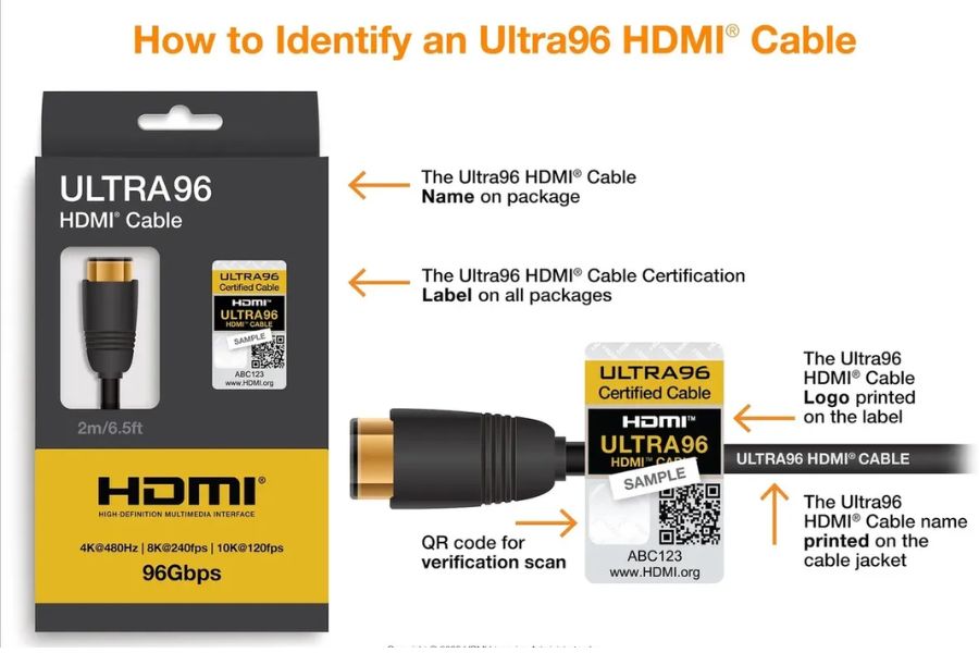 HDMI 2.2 Ultra96 cable