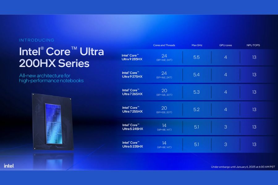 Intel Core Ultra 200HX Processors