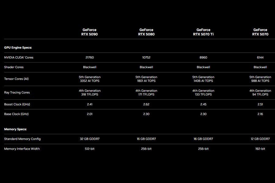 NVIDIA RTX 5070 Ti Specs