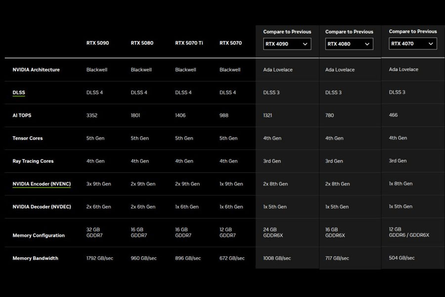 NVIDIA RTX 5070 vs rtx 5080 
