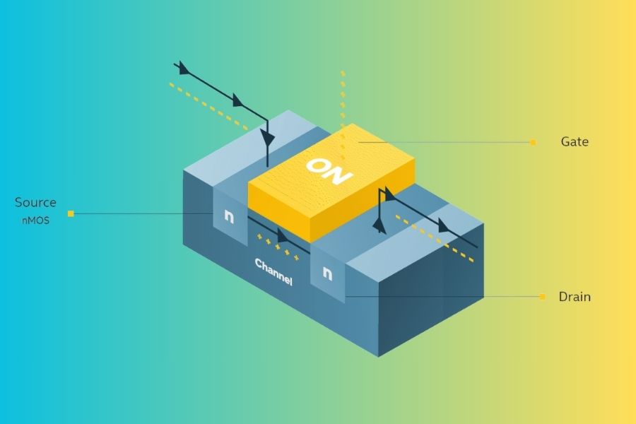 Working of transistor
