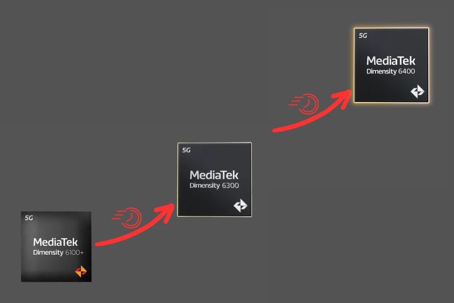 MediaTek Dimensity 6400 rebrand