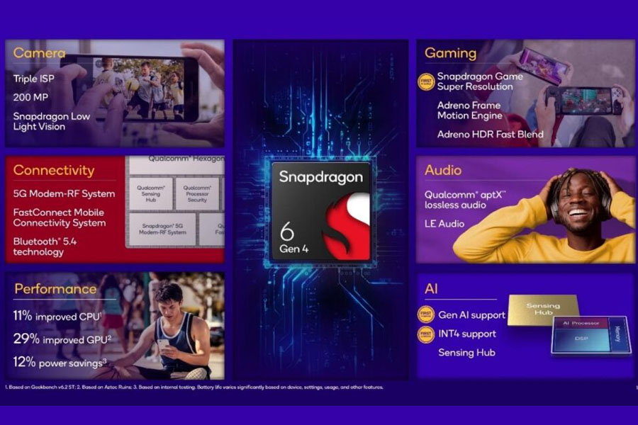 Snapdragon 6 Gen 4
