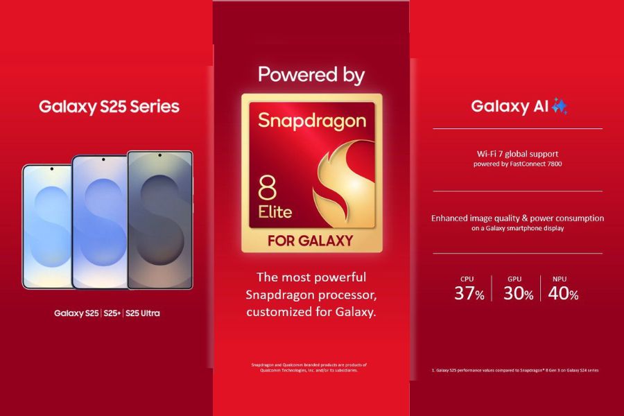 Snapdragon chipset for Samsung