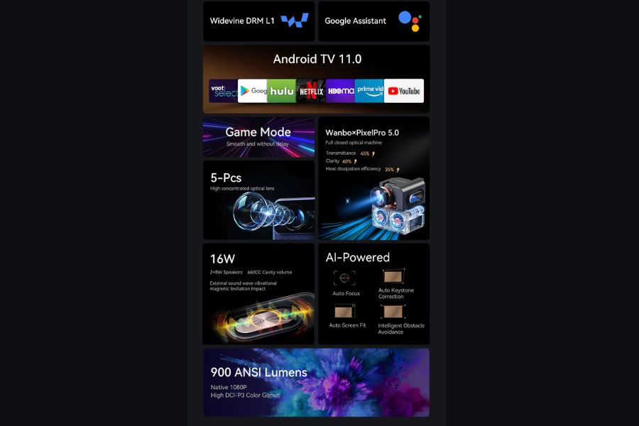 Wanbo Mozart 1 pro features