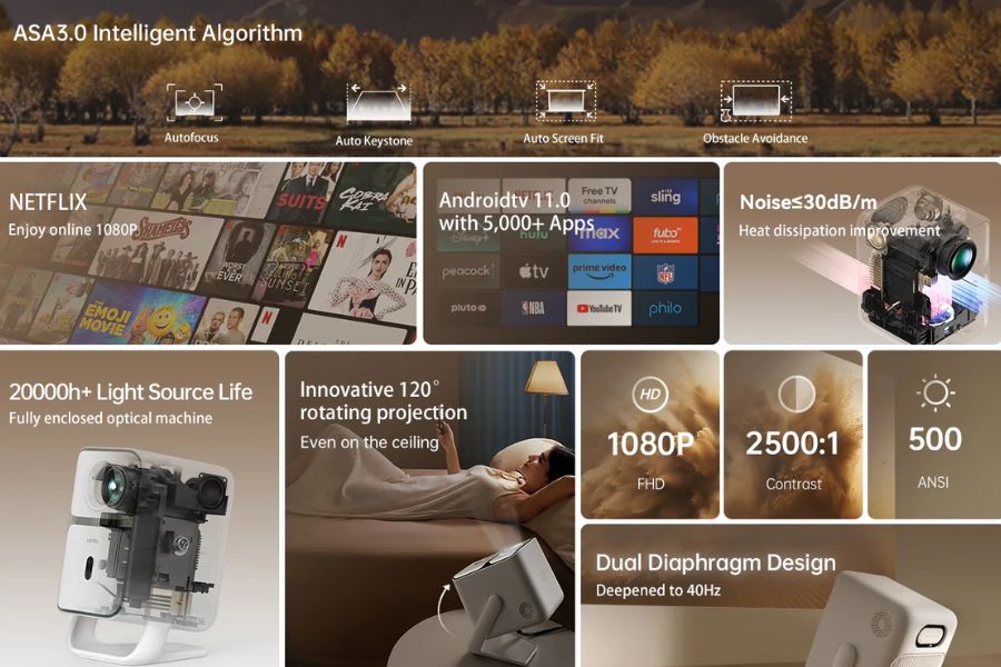 Wanbo T2 Ultra features