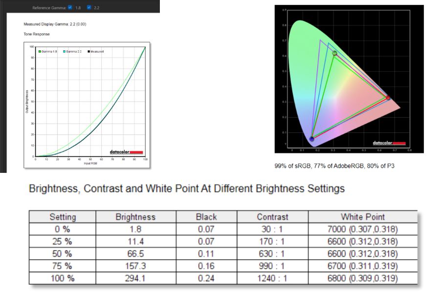 LOQ 15 2024 Review - Display Color Coverage and Brightness 
