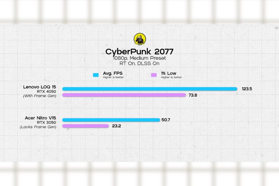 LOQ i5 4050 vs Nitro V Ryzen 4 RTX 3050 comparision